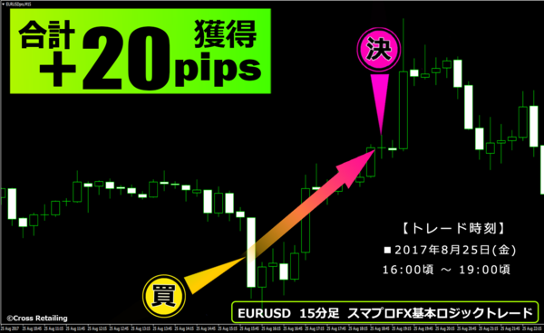 スマプロFX・2017年8月25日20pips.png