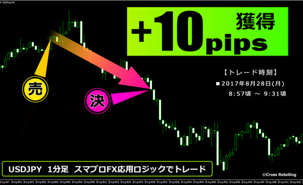 スマプロFX・2017年8月28日10pips.png
