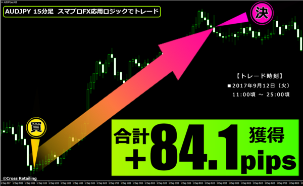 スマプロFX・2017年9月12日84.1pips.png