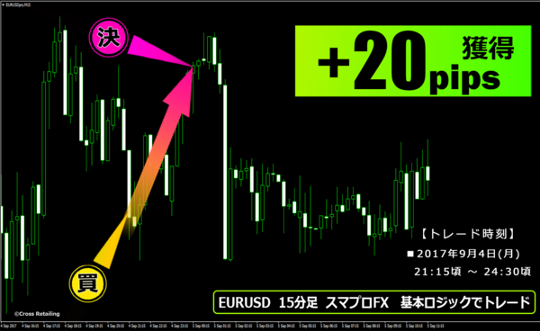スマプロFX・2017年9月4日20pips.png