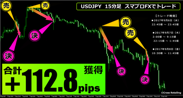 スマプロFX・2017年9月6日112.8pips.png