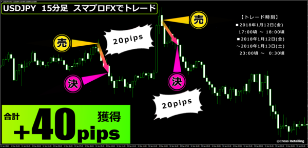 スマプロFX・2018年1月12日40pips.png