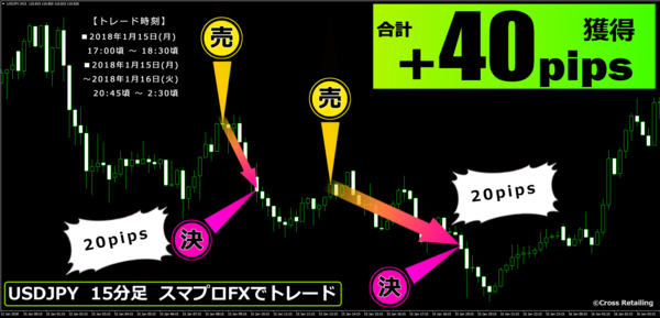 スマプロFX・2018年1月15日40pips.png