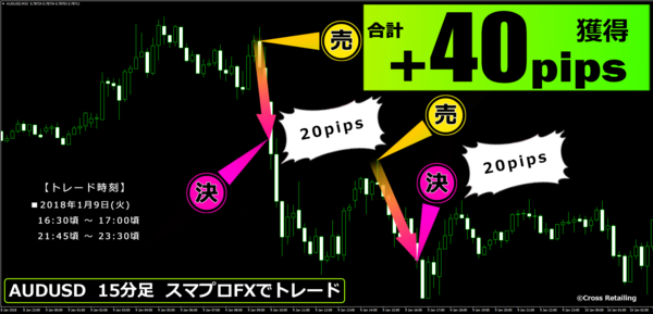 スマプロFX・2018年1月9日40pips.png
