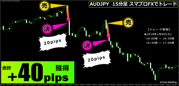スマプロFX・2018年1月9日40pips1.png